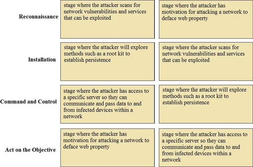 PCNSA Simulationsfragen, PCNSA Vorbereitung & Palo Alto Networks Certified Network Security Administrator Tests