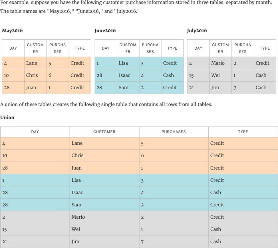 TDS-C01 Deutsch - TDS-C01 Online Test, TDS-C01 Vorbereitung