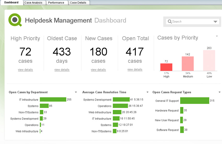 2024 QSBA2022 Online Test - QSBA2022 Dumps, Qlik Sense Business Analyst Certification Exam - 2022 Online Praxisprüfung