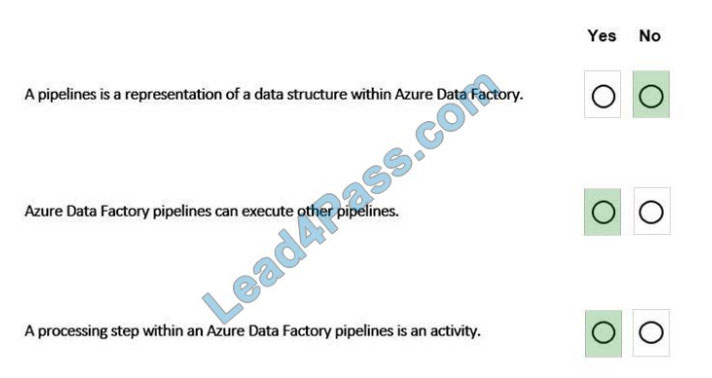 2024 DP-900 Prüfungsfragen - DP-900 Fragen Und Antworten, Microsoft Azure Data Fundamentals PDF Demo