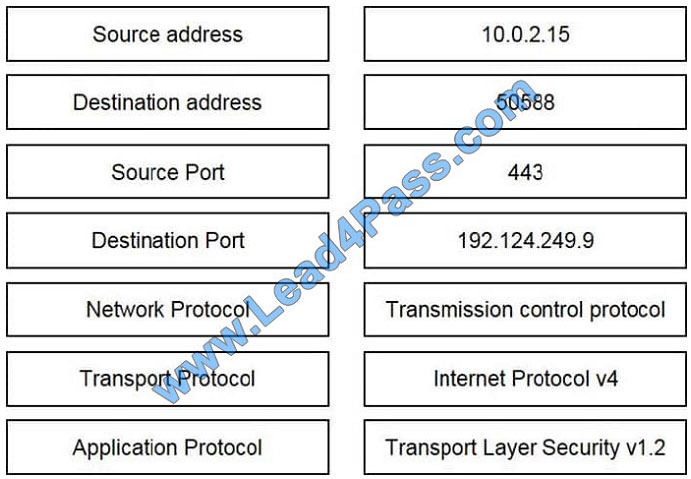 H35-210_V2.5-ENU Testfagen, Huawei H35-210_V2.5-ENU Lerntipps & H35-210_V2.5-ENU Schulungsangebot