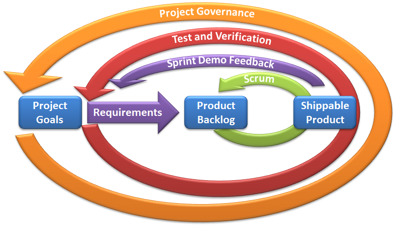 SPS Testengine - Scrum SPS PDF, SPS Prüfungs