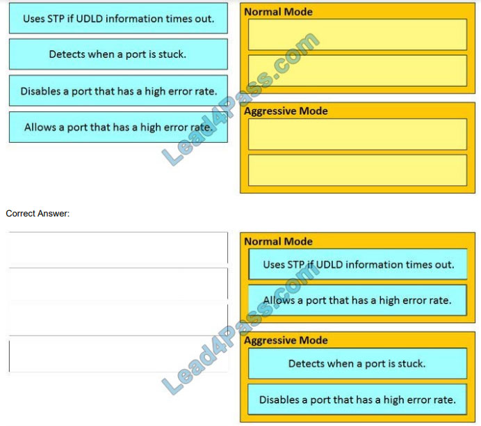 300-610 Antworten, Cisco 300-610 Online Prüfung & 300-610 Deutsch