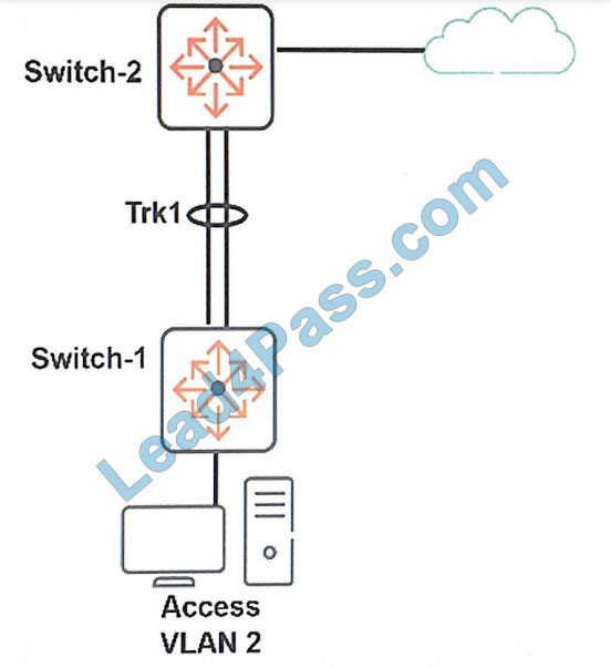 HPE6-A47 Testfagen, HPE6-A47 Quizfragen Und Antworten & HPE6-A47 Prüfungen