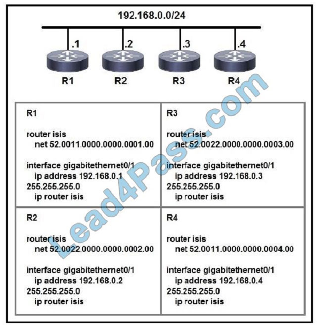 500-470 PDF Testsoftware - Cisco 500-470 Fragenpool, 500-470 Fragen&Antworten