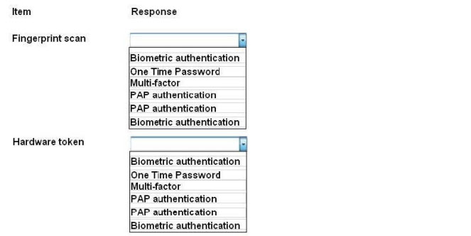 CompTIA SY0-601 Online Test, SY0-601 Fragenkatalog & SY0-601 Examengine