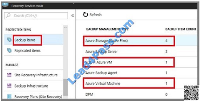 Microsoft SC-100 Deutsche Prüfungsfragen & SC-100 Dumps Deutsch