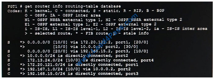 Fortinet NSE5_FCT-7.0 Testking - NSE5_FCT-7.0 Testking, NSE5_FCT-7.0 Probesfragen