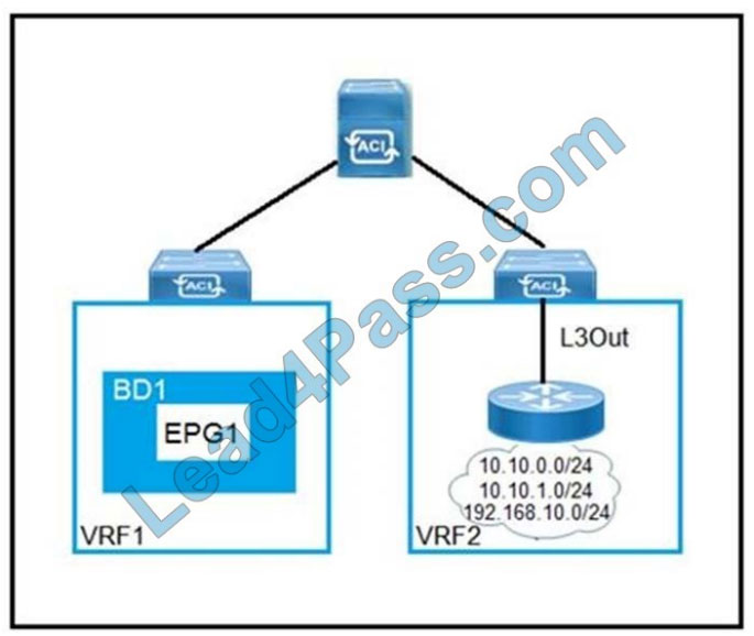 300-630 Prüfungsfrage & Cisco 300-630 Prüfungsübungen