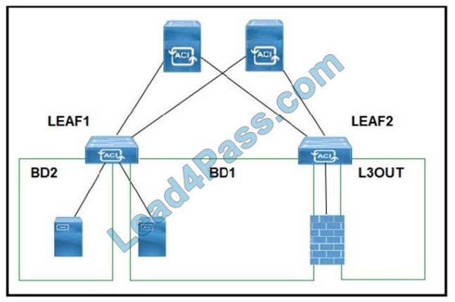 300-630 Testfagen, 300-630 PDF Demo & 300-630 Zertifikatsfragen