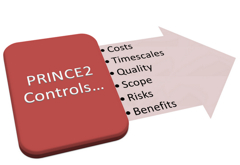 PRINCE2-Foundation Prüfungsvorbereitung - PRINCE2 PRINCE2-Foundation Quizfragen Und Antworten