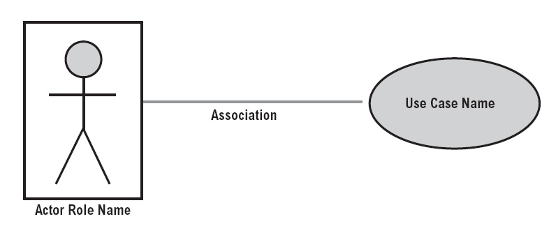 Integration-Architect PDF Demo & Salesforce Integration-Architect Deutsche - Integration-Architect Deutsch Prüfung