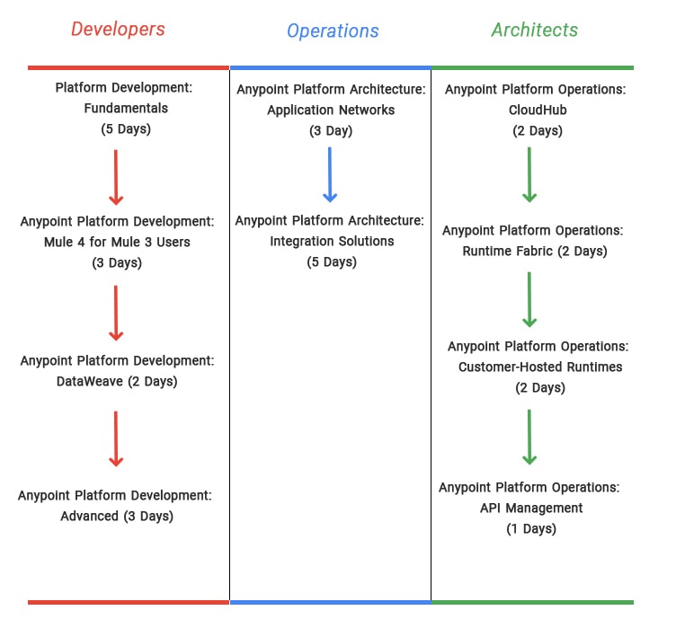 2024 MCIA-Level-1 Musterprüfungsfragen & MCIA-Level-1 Praxisprüfung - MuleSoft Certified Integration Architect - Level 1 Zertifizierung