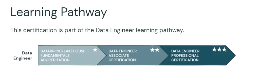 Databricks-Certified-Professional-Data-Engineer Lernressourcen, Databricks-Certified-Professional-Data-Engineer Prüfungs-Guide & Databricks-Certified-Professional-Data-Engineer Prüfungsübungen