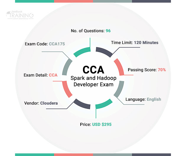 CCAK Trainingsunterlagen, CCAK Schulungsangebot & CCAK Kostenlos Downloden