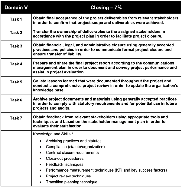 2024 PMP Quizfragen Und Antworten, PMP Testking & Project Management Professional (2024 Version) Vorbereitungsfragen