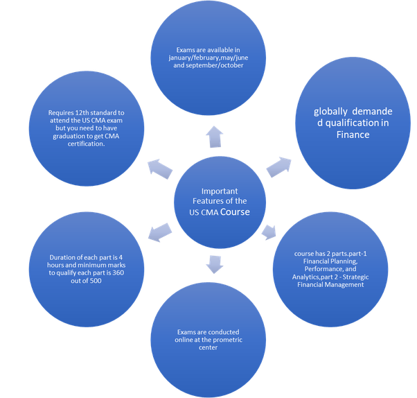 CMA-Financial-Planning-Performance-and-Analytics Online Prüfungen & CMA-Financial-Planning-Performance-and-Analytics Vorbereitung - CMA-Financial-Planning-Performance-and-Analytics Online Prüfungen