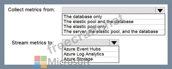 DP-300 Demotesten, DP-300 Online Prüfung & Administering Relational Databases on Microsoft Azure Probesfragen