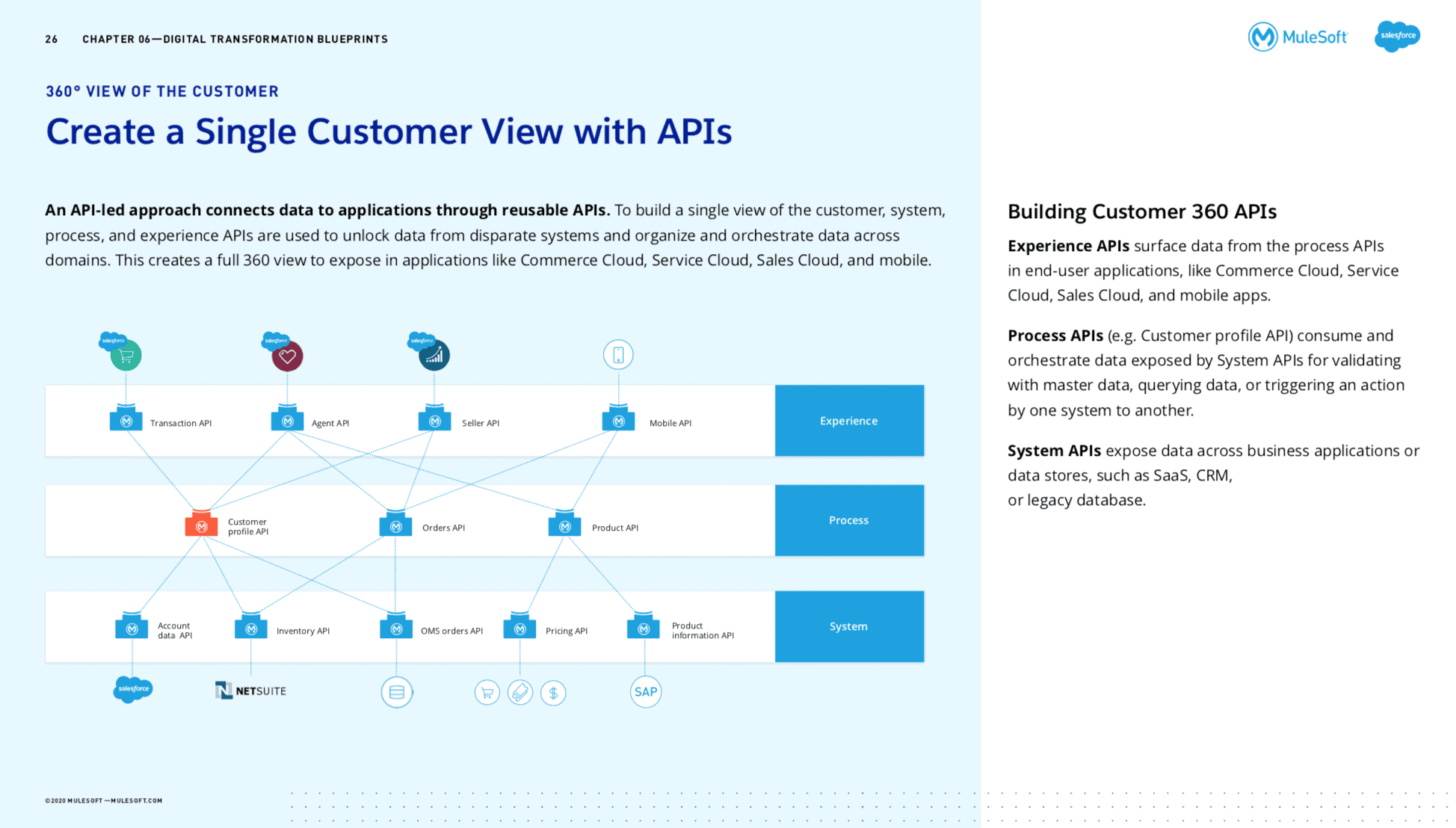 Salesforce B2B-Solution-Architect Zertifizierungsantworten & B2B-Solution-Architect Prüfungsinformationen