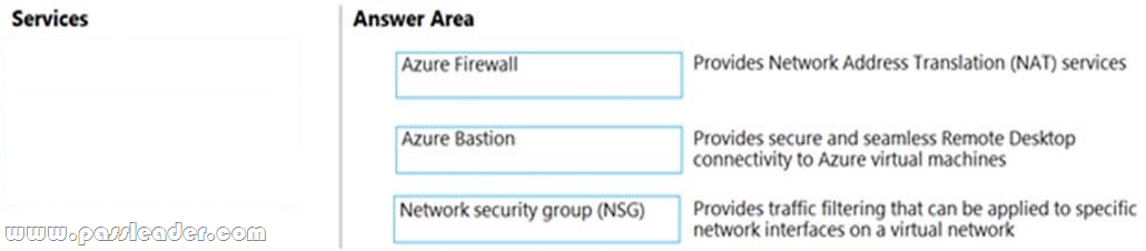 Microsoft SC-900 Fragen&Antworten, SC-900 Schulungsangebot