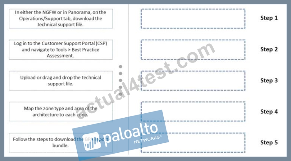 2024 PCNSC Prüfungsfrage, PCNSC Antworten & Palo Alto Networks Certified Network Security Consultant Musterprüfungsfragen