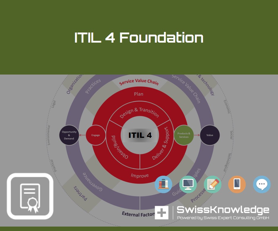 ITIL-4-Foundation Unterlage & ITIL-4-Foundation Trainingsunterlagen - ITIL-4-Foundation Demotesten