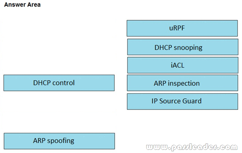 300-630 Fragenpool, Cisco 300-630 Fragen&Antworten & 300-630 Prüfungsunterlagen