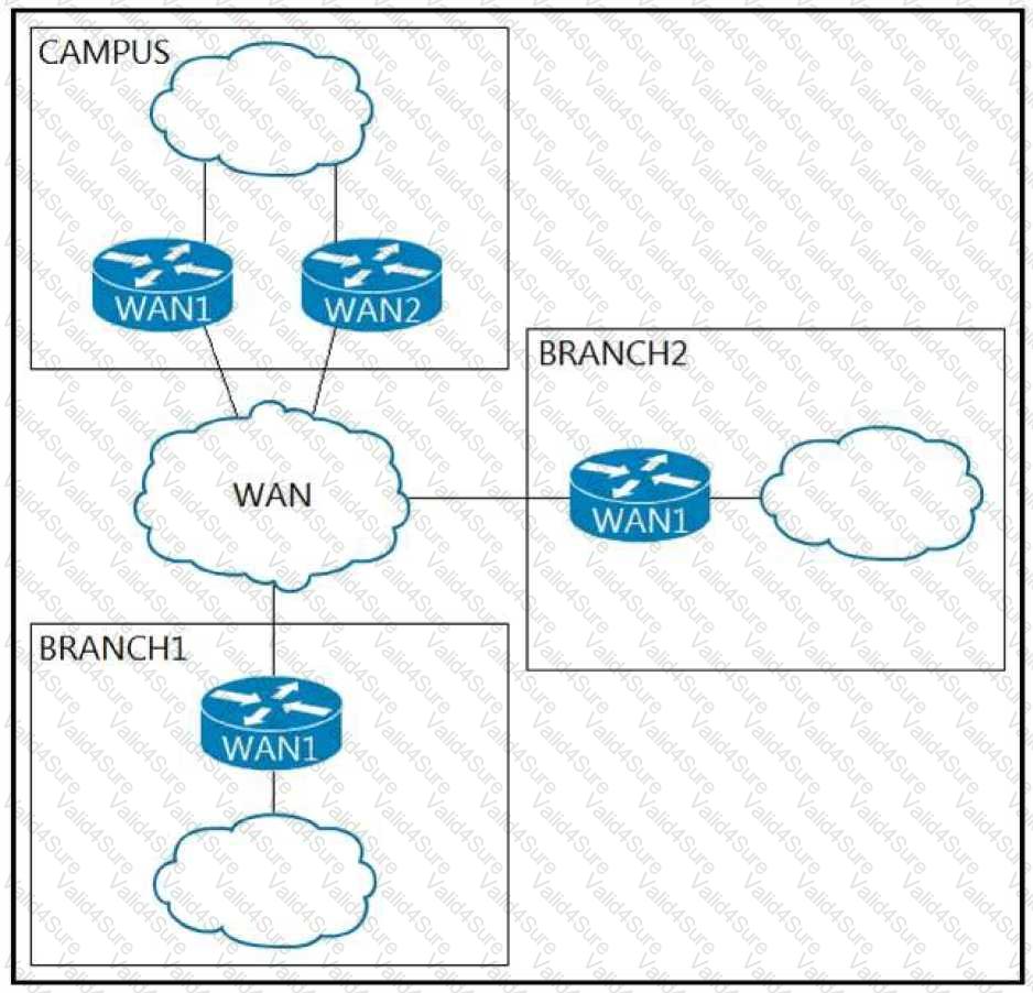 Cisco 300-420 Vorbereitungsfragen & 300-420 Zertifikatsdemo