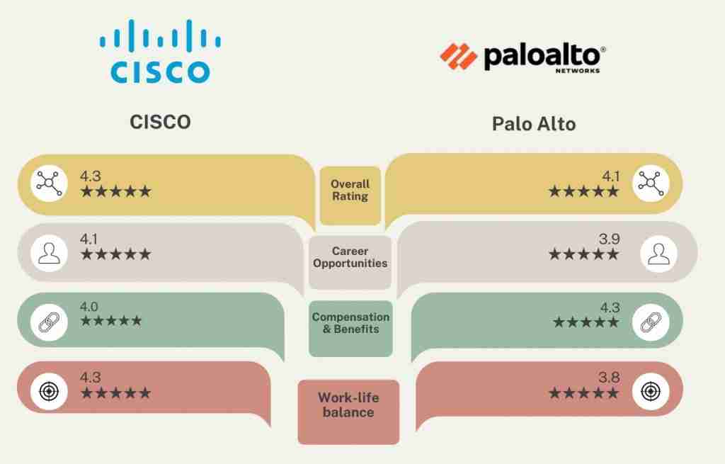 2024 PCNSC Originale Fragen & PCNSC Übungsmaterialien - Palo Alto Networks Certified Network Security Consultant Demotesten