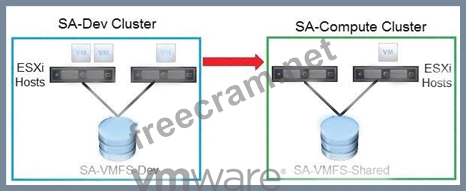 2V0-21.20 Quizfragen Und Antworten & VMware 2V0-21.20 Prüfungs