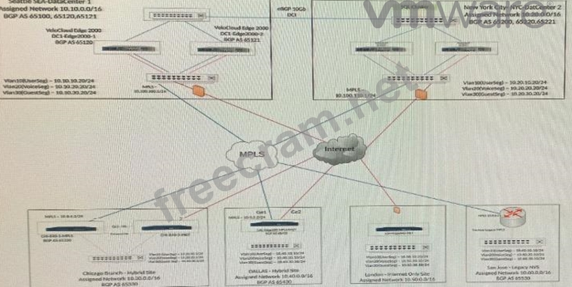 5V0-23.20 Zertifikatsfragen - VMware 5V0-23.20 Tests, 5V0-23.20 Exam Fragen