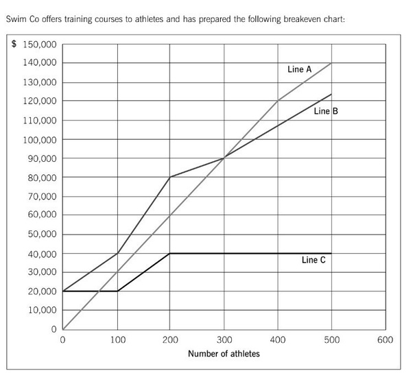 302 Online Praxisprüfung - 302 Unterlage, 302 Zertifikatsfragen