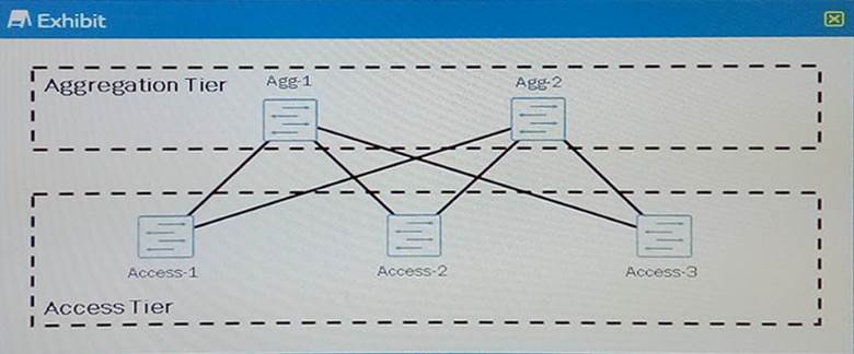 JN0-636 Zertifikatsfragen - Juniper JN0-636 Quizfragen Und Antworten