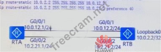 Huawei H12-811 Zertifizierungsprüfung - H12-811 Fragen Und Antworten
