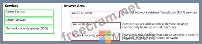 SC-900 Prüfungsübungen, SC-900 Testking & SC-900 Exam Fragen