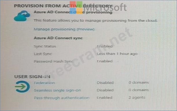 Microsoft SC-300 Trainingsunterlagen - SC-300 Testking, SC-300 Praxisprüfung