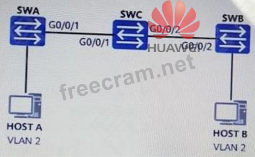 Huawei H12-811 Online Prüfungen - H12-811 PDF Demo, H12-811 Prüfungsvorbereitung