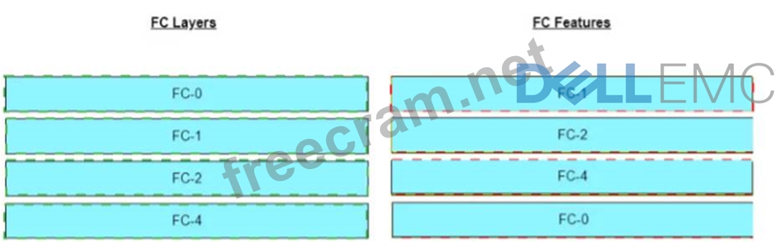 DEA-1TT5 Lerntipps, EMC DEA-1TT5 Dumps Deutsch & DEA-1TT5 Online Prüfungen