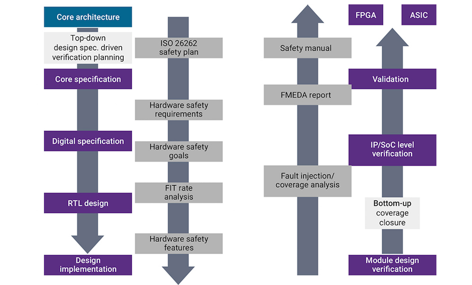 CompTIA SK0-005 Testing Engine & SK0-005 Fragen&Antworten