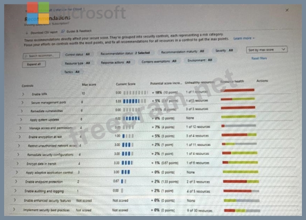 SC-100 Probesfragen, SC-100 Zertifikatsdemo & SC-100 PDF Demo