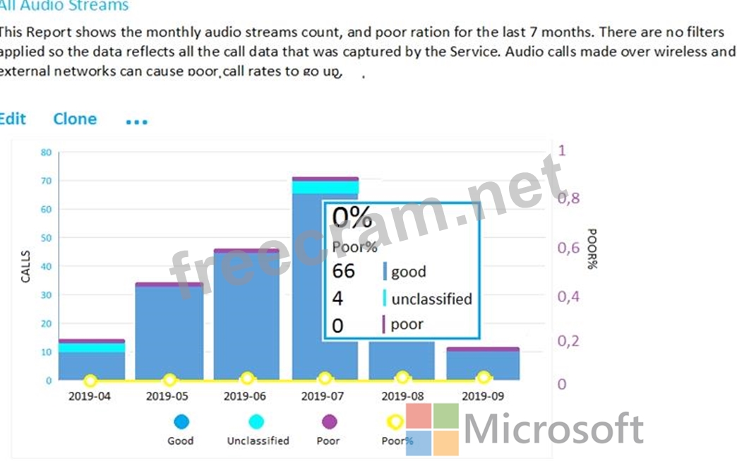 2024 MS-700 PDF Testsoftware & MS-700 Prüfungsfrage - Managing Microsoft Teams Prüfungsfrage