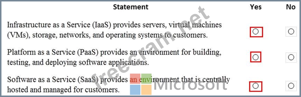 Microsoft MS-900 Prüfungen - MS-900 Prüfungsfragen, MS-900 Zertifizierung
