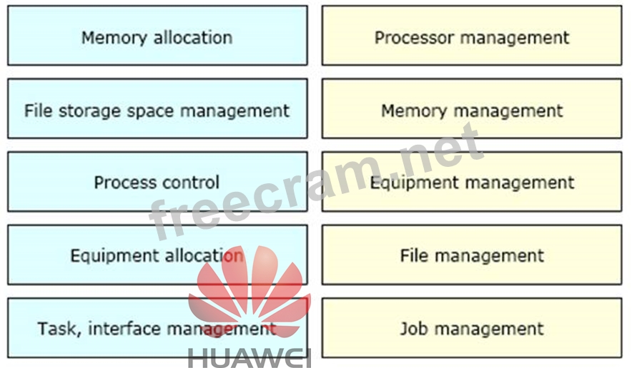 H12-111_V3.0 PDF Demo & Huawei H12-111_V3.0 Vorbereitung - H12-111_V3.0 Testengine