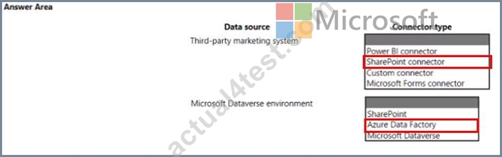 Microsoft PL-600 Online Praxisprüfung, PL-600 Zertifizierung