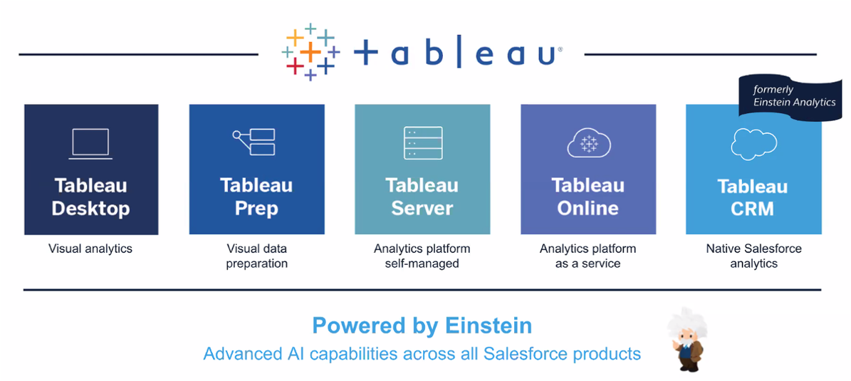 Salesforce Tableau-CRM-Einstein-Discovery-Consultant Prüfungsfrage - Tableau-CRM-Einstein-Discovery-Consultant Examsfragen, Tableau-CRM-Einstein-Discovery-Consultant Prüfungsaufgaben