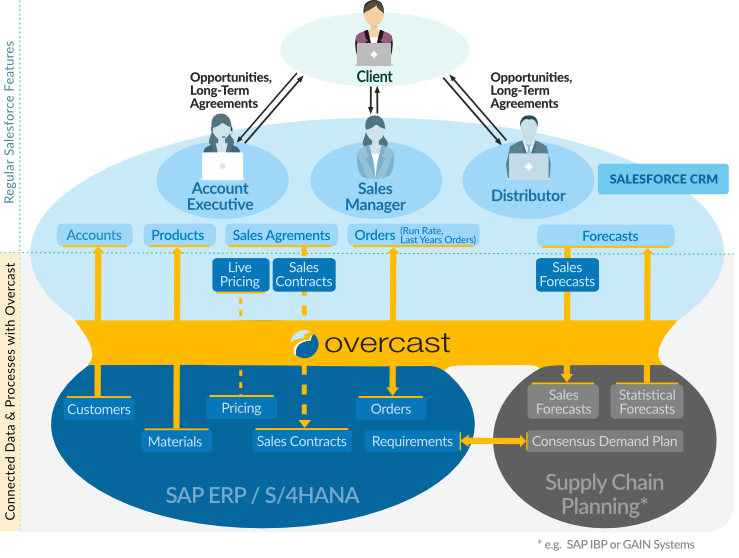 Manufacturing-Cloud-Professional Praxisprüfung - Salesforce Manufacturing-Cloud-Professional Ausbildungsressourcen