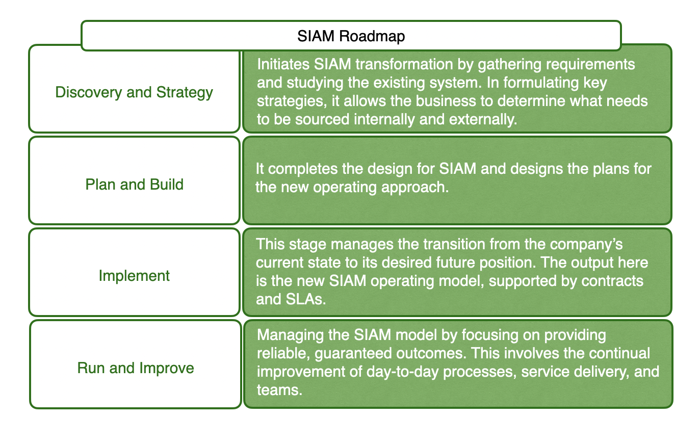 ServiceNow CIS-ITSM Zertifizierungsprüfung - CIS-ITSM Prüfungs-Guide