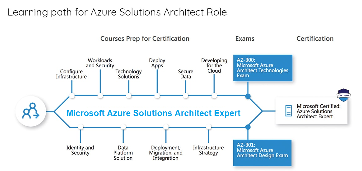 Salesforce Mobile-Solutions-Architecture-Designer Praxisprüfung - Mobile-Solutions-Architecture-Designer Tests, Mobile-Solutions-Architecture-Designer Zertifikatsfragen