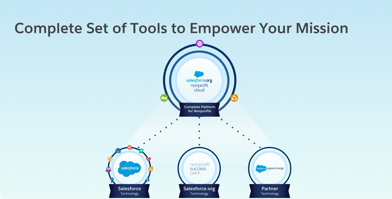 Nonprofit-Cloud-Consultant Dumps - Nonprofit-Cloud-Consultant Tests, Nonprofit-Cloud-Consultant Schulungsunterlagen