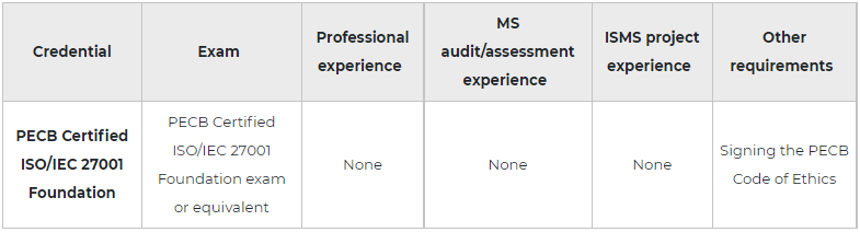 2024 ISO-IEC-27001-Lead-Implementer Dumps, ISO-IEC-27001-Lead-Implementer Fragen Und Antworten & PECB Certified ISO/IEC 27001 Lead Implementer Exam Vorbereitungsfragen